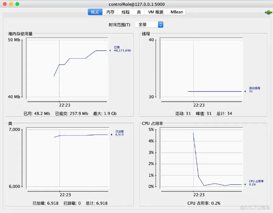 java程序分析工具 java jvm分析工具_JVM_03