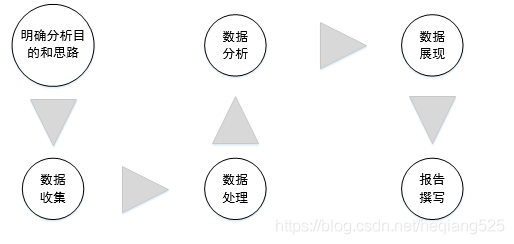 数据分析处理方法包括 数据分析数据处理_数据分析处理方法包括