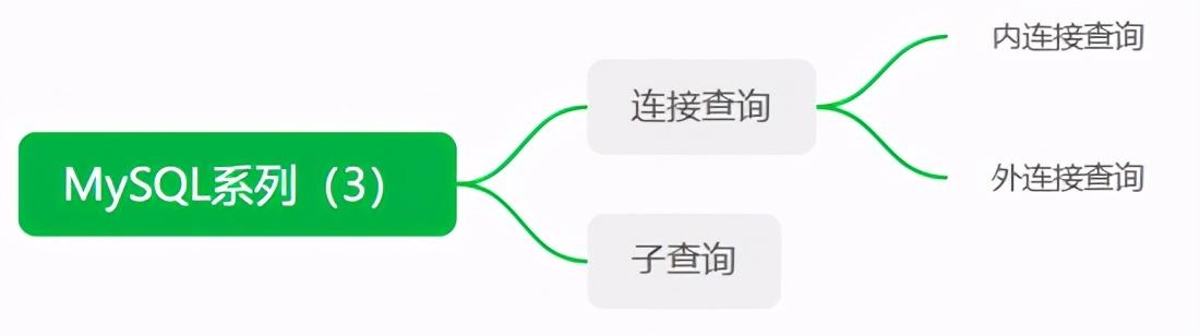 mysql左查询右查询 mysql 左连接查询_连接查询_02