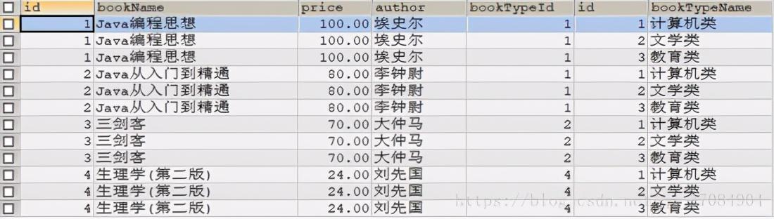 mysql左查询右查询 mysql 左连接查询_mysql左连接查询待条件_05