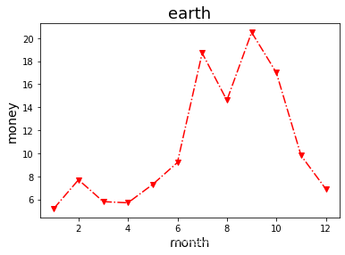 折线图 python 折线图python语法_折线图_03