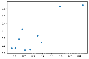 折线图 python 折线图python语法_数据_04