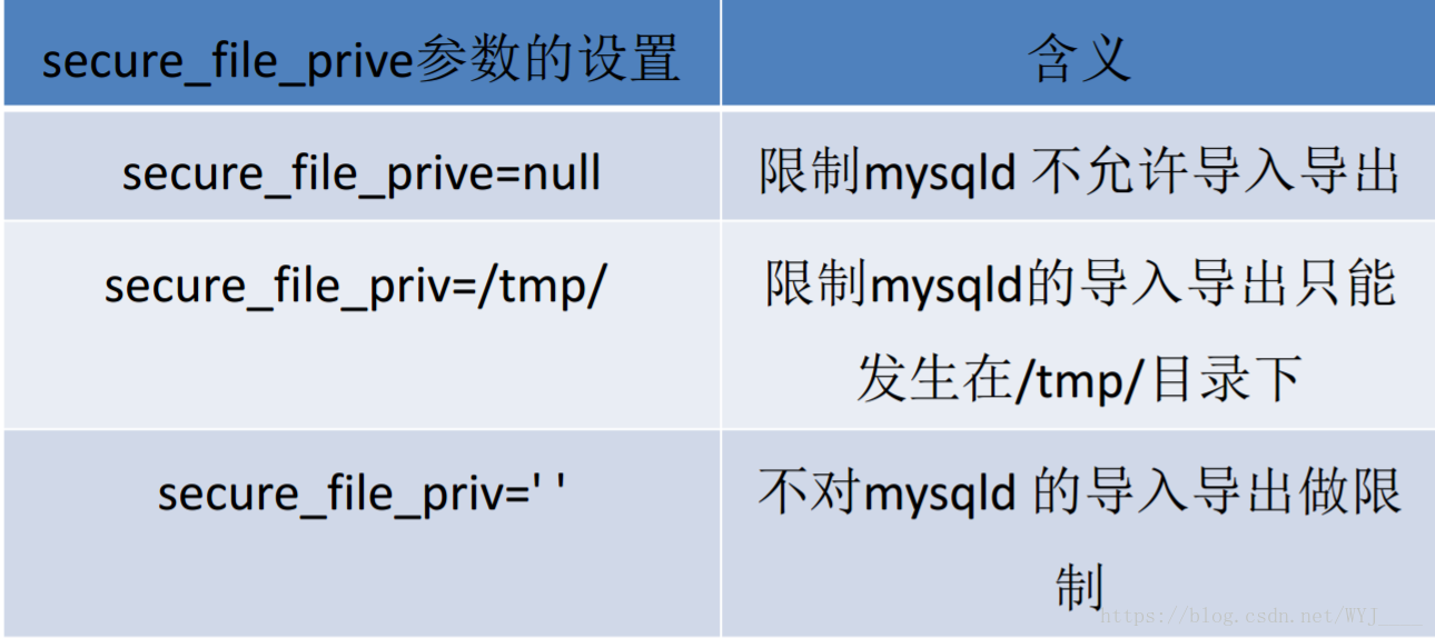 mysql数据库默认值怎么设置 mysql数据库默认数据库_数据库_03