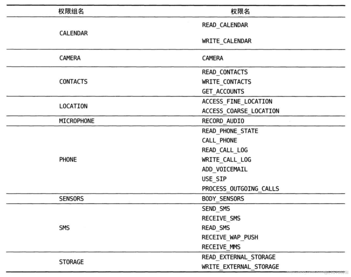 android内容提供者的作用 安卓内容提供器是什么_数据