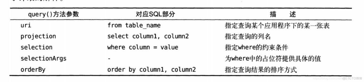 android内容提供者的作用 安卓内容提供器是什么_android studio_02