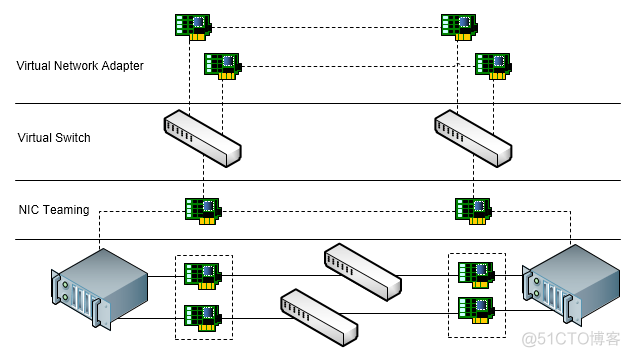 windows server 2016 虚拟化 windows server 2012虚拟化_操作系统_08