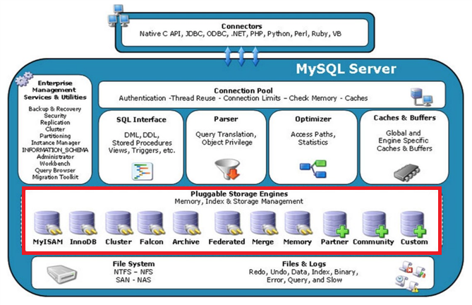 mysql数据库实训心得体会 mysql实训心得300字_数据库