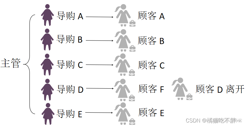 javascript连接access数据库 js连接数据库的原理_mysql_03