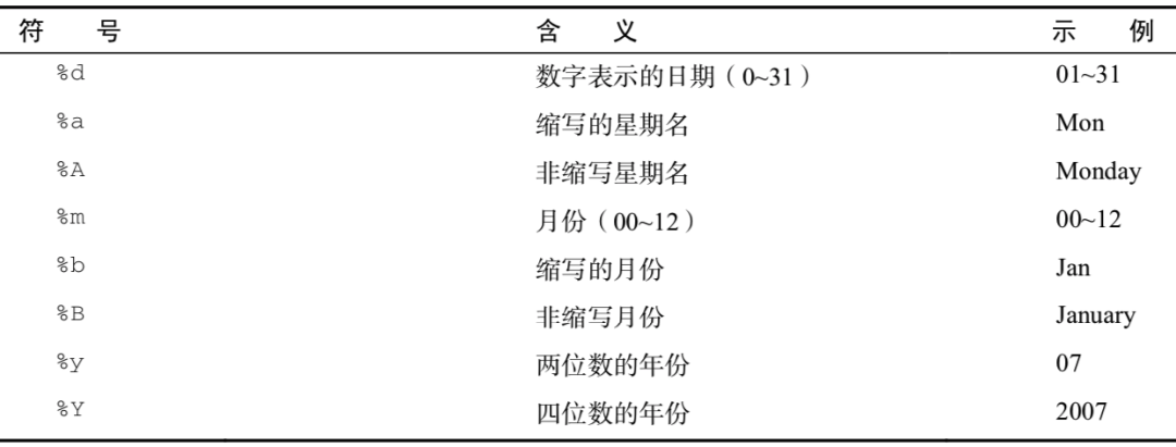 r语言mds r语言mdy函数_R语言怎么写积分_12