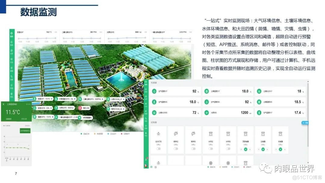 智慧农业解决方案（附PPT下载）_架构师_06