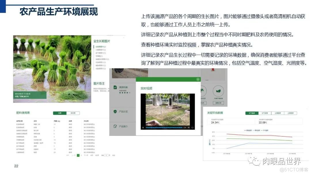 智慧农业解决方案（附PPT下载）_IT_21