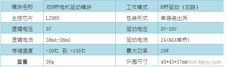 1774_实现树莓派小车的L298N电机驱动模块_使用说明_03