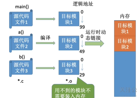 操作系统-内存管理_操作系统_04