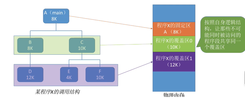 操作系统-内存管理_偏移量_05