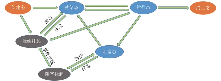 操作系统-内存管理_逻辑地址_06