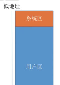 操作系统-内存管理_逻辑地址_07