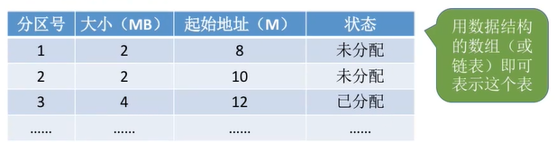 操作系统-内存管理_偏移量_08