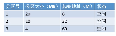 操作系统-内存管理_操作系统_09