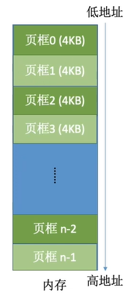 操作系统-内存管理_页表_10