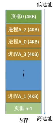 操作系统-内存管理_操作系统_11