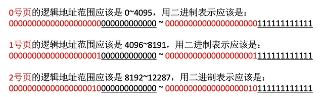 操作系统-内存管理_逻辑地址_14