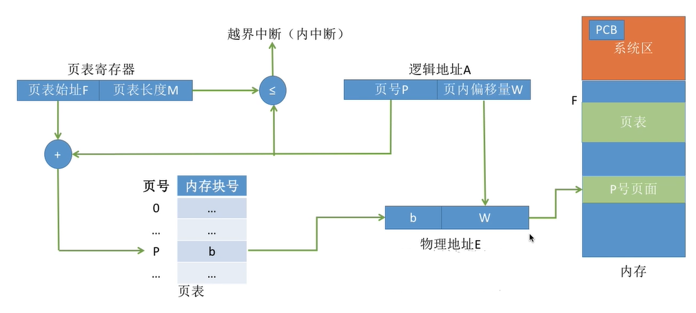 操作系统-内存管理_操作系统_17