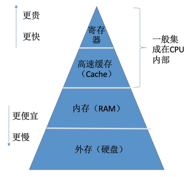 操作系统-内存管理_页表_19