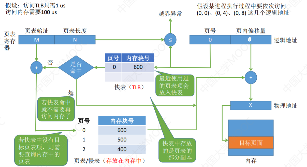 操作系统-内存管理_操作系统_20