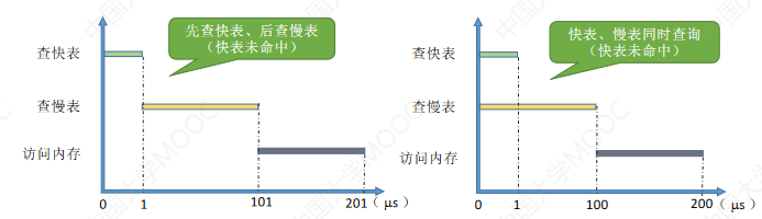 操作系统-内存管理_页表_22