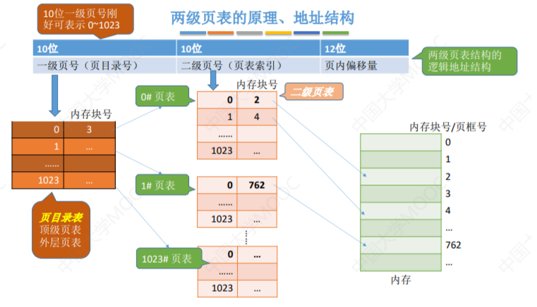 操作系统-内存管理_操作系统_23