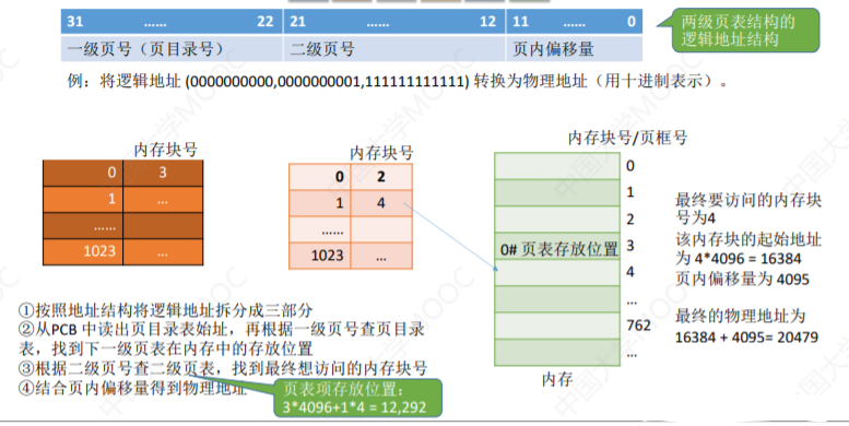 操作系统-内存管理_偏移量_24