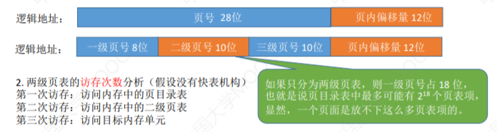 操作系统-内存管理_操作系统_26