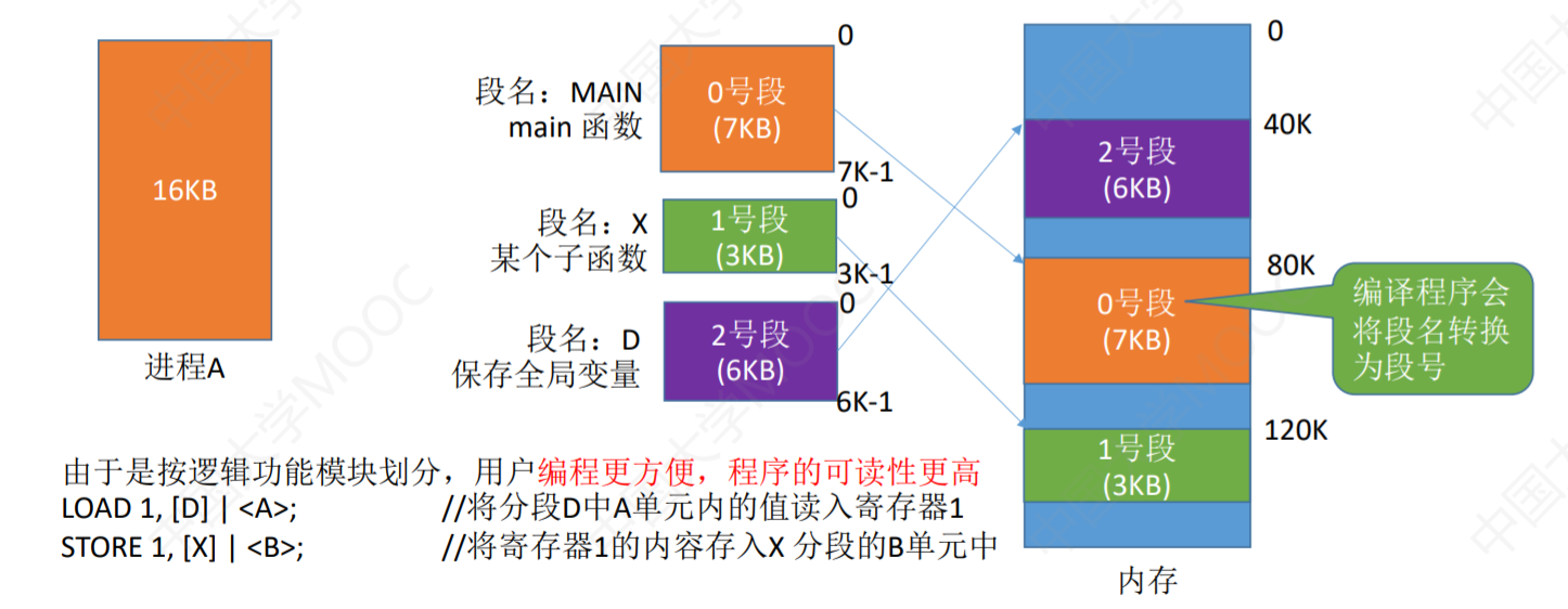 操作系统-内存管理_操作系统_27