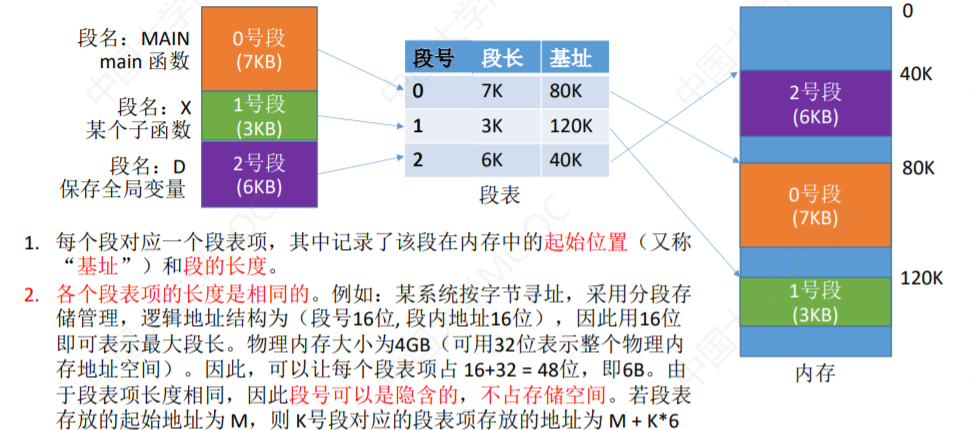 操作系统-内存管理_页表_29