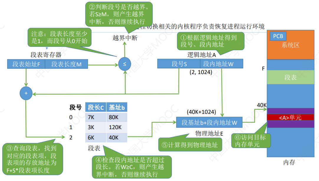 操作系统-内存管理_页表_30