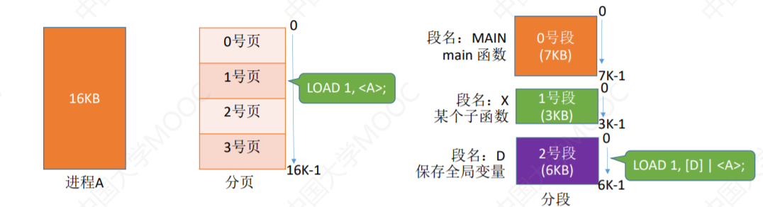 操作系统-内存管理_页表_31