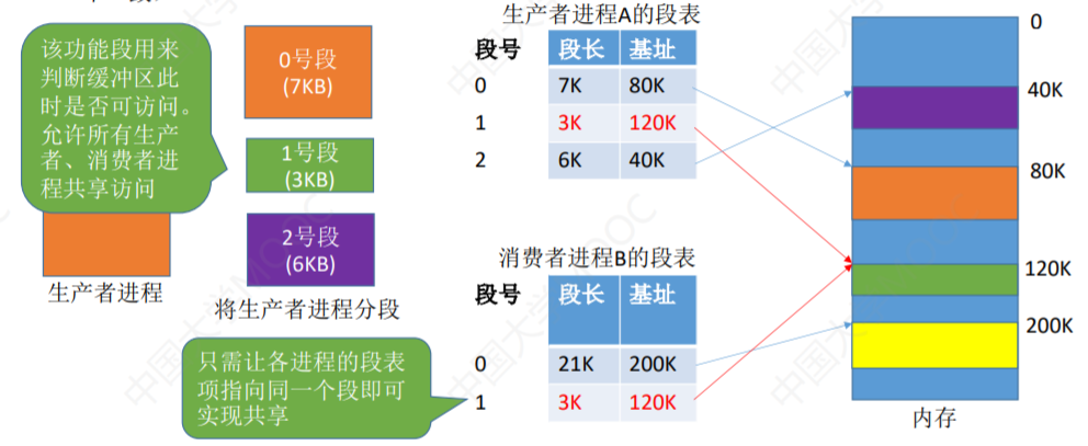 操作系统-内存管理_偏移量_32