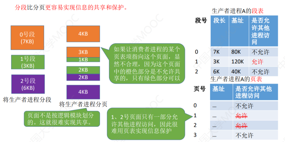 操作系统-内存管理_页表_33