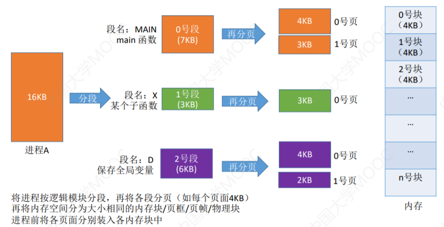 操作系统-内存管理_操作系统_34