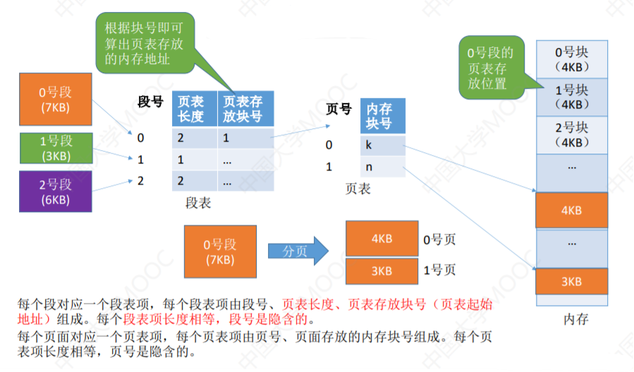 操作系统-内存管理_页表_36