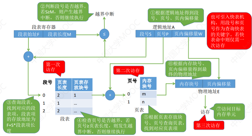 操作系统-内存管理_偏移量_37