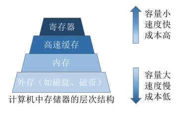 操作系统-内存管理_偏移量_38