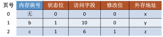 操作系统-内存管理_逻辑地址_39