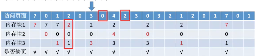 操作系统-内存管理_页表_40