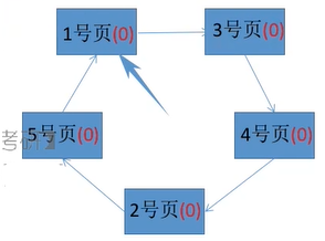 操作系统-内存管理_页表_47