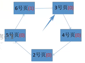 操作系统-内存管理_逻辑地址_48