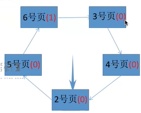 操作系统-内存管理_操作系统_50