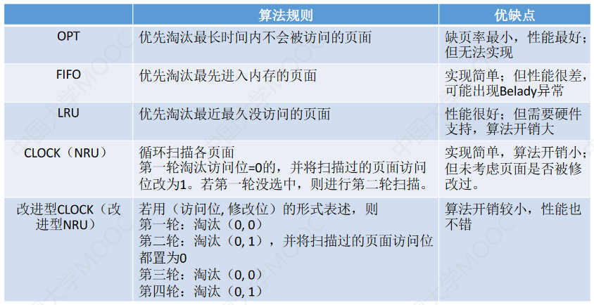 操作系统-内存管理_页表_52