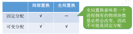 操作系统-内存管理_偏移量_53