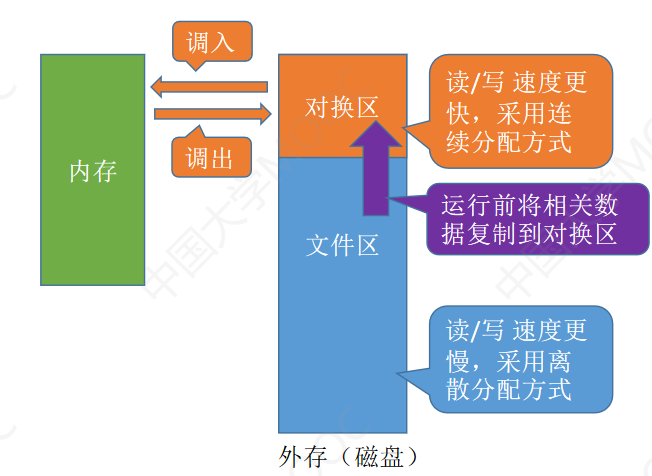 操作系统-内存管理_页表_54